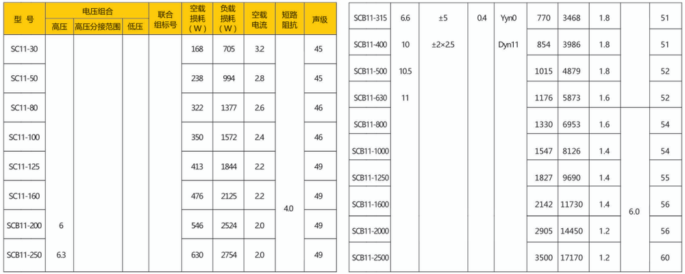 encapsulated dry type transformer encapsulated dry type transformer